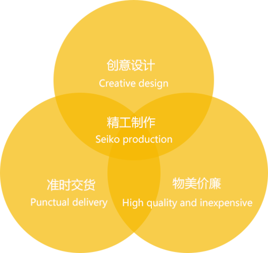 深圳专业印刷包装生产企业